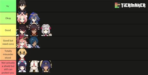 Genshin Impact Shield Tier List Genshin Impact HoYoLAB