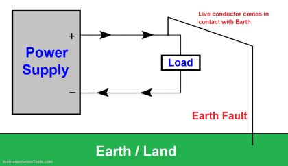 What are Ground Fault and Earth Fault? - Inst Tools