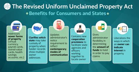 Unclaimed Property Act Revised Uniform Law Commission