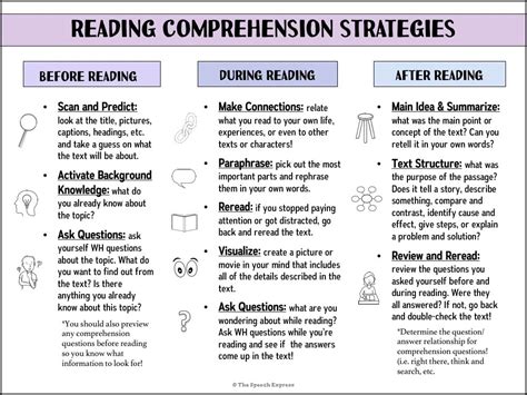 Five 5 Components Of Reading Read Naturally Inc 25 Reading Strategies That Work In Every