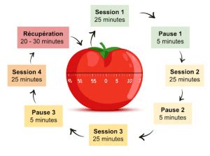 Comment resté concentré et efficace grâce à la méthode Pomodoro