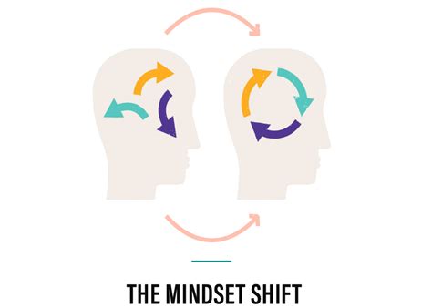 Unlock Success Simple Mindset Shift The Change Playbook