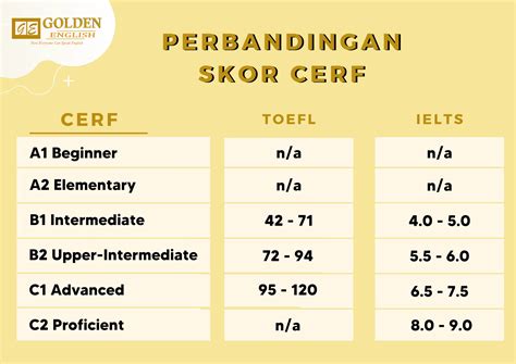 Inilah Pengertian Dari Cefr Dalam Bahasa Inggris