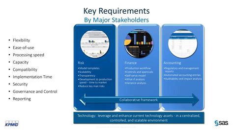 Sas Kpmg Alliance Risk Management Ppt Download