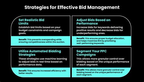 Ppc Campaign Steps To Create An Effective Ppc Strategy