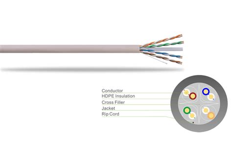 Aitendata Cat6 Utp Cable Coil Aitendata