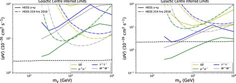 Figure 1 From Probing Dark Matter Via Neutrino Gamma Ray Correlations