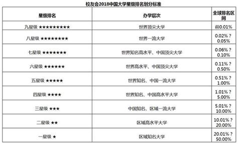 2018年中國最好大學排名出爐，看看你的考研實力能上哪一所 每日頭條