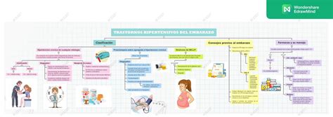 Trastornos Hipertensivos Del Embarazo Monica Udocz