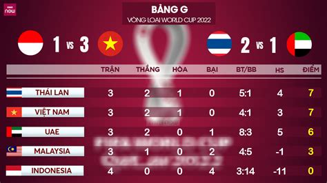 Lich bong da WC 2022 VN. Lich thi dau vong loai World Cup 2022. Việt ...