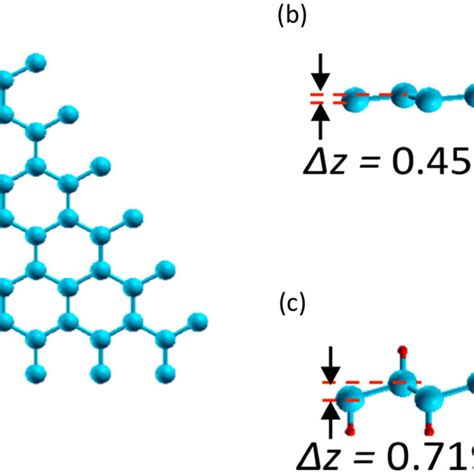 The Lattice Structures Of Silicene And Hydrogenated Silicene They Both Download Scientific