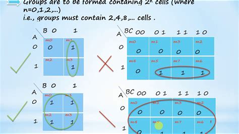 2 Rules For Forming The Groups On K Map YouTube