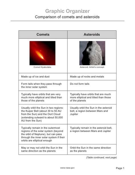 Comets And Asteroids Comparison Graphic Organizer