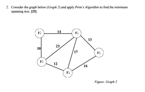 Solved Consider The Graph Below Graph And Apply Prim Algorithm To