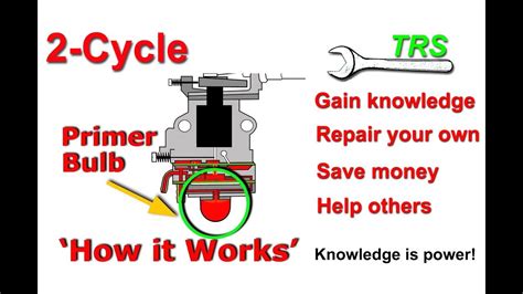 Primer Bulb How It Works On A Two Stroke Cycle Carburetorgain Knowledge And Understanding