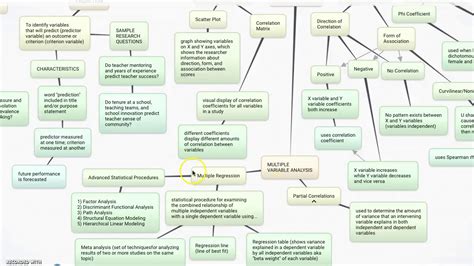 Correlational Research Design Youtube