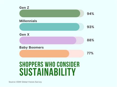 Revealing Sustainable Fashion And Beauty Industry Statistics And