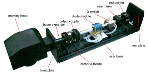 Diode Side Pumped Solid State Lasers DPSS Lasers