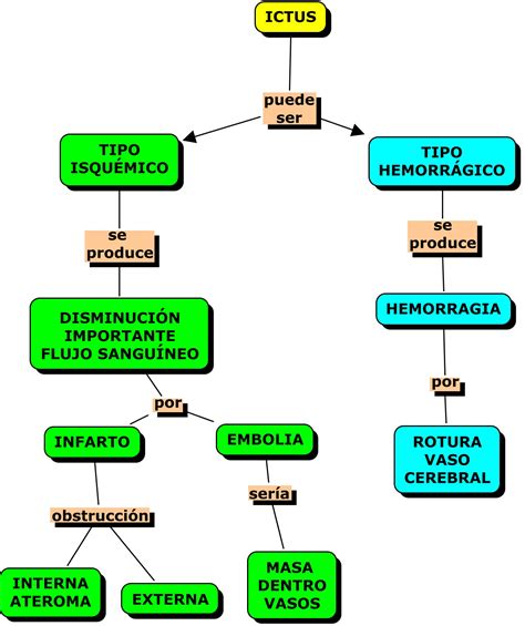 Mapas Conceptuales Mind Maps Y Science Experiments Mapas Conceptuales