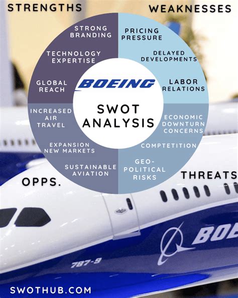 Boeing Swot Analysis Boeing Competitors An Uplifting Report