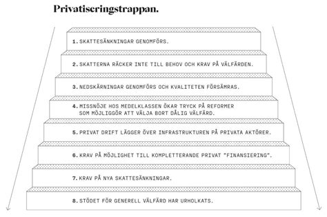 makibi cronstrand on Twitter RT auxmuel Som sagt Timbro måste