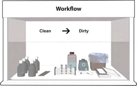 Biosafety Manual Stanford Environmental Health Safety