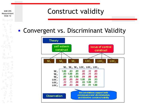 Ppt Measurement Theory And Construct Validity Powerpoint Presentation