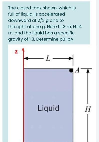 Solved The Closed Tank Shown Which Is Full Of Liquid Is Chegg