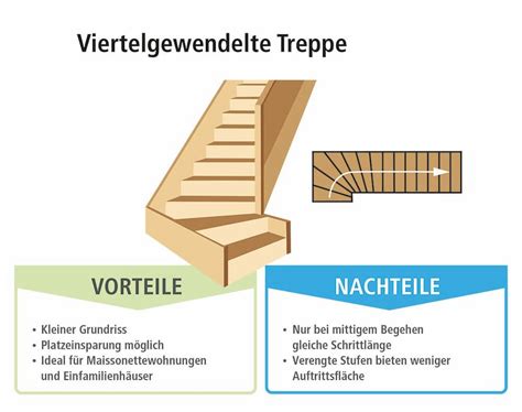 Gerade Oder Gewendelt Treppenbauarten Im Berblick