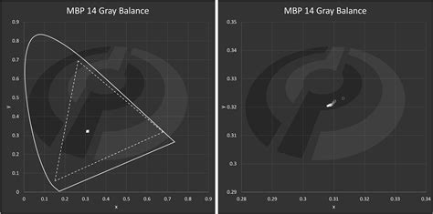 Dimosbox Gr Blog Intro To Color Calibration How Monitor Calibration Actually Works