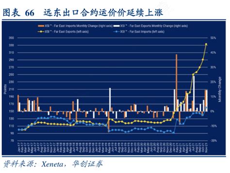 想问下各位网友66远东出口合约运价价延续上涨确切的情况行行查行业研究数据库