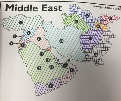 Middle East Diagram Quizlet