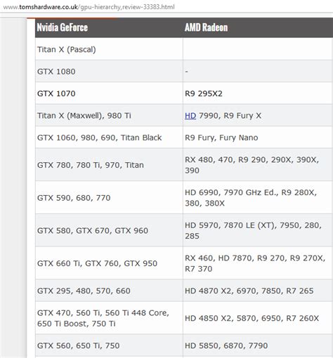 Analyzing GPU Tiers: GPU Performance Hierarchy - Back2Gaming