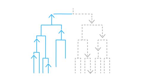 How to integrate org and leadership development