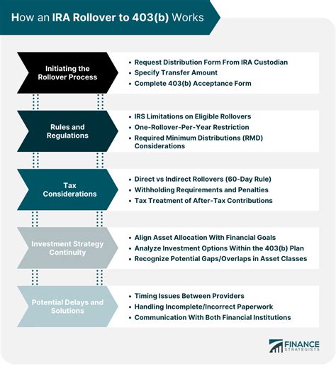 Ira Rollover To 403 B How It Works Benefits And Drawbacks