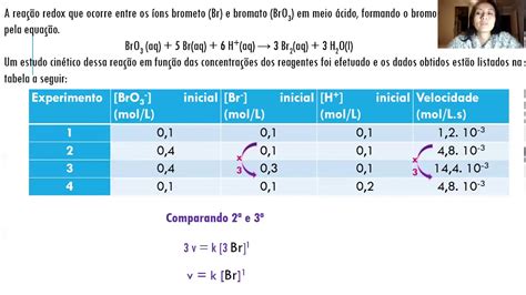 Cinética Química Lei De Velocidade Das Reações Aula 5 Youtube