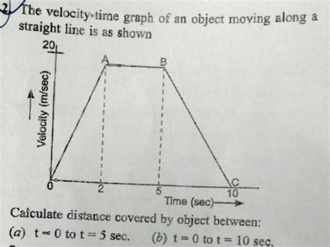 The Velocity Time Graph Of An Object Moving Alongstraight Line Is As