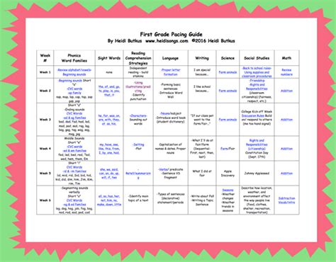 Core Curriculum For First Grade