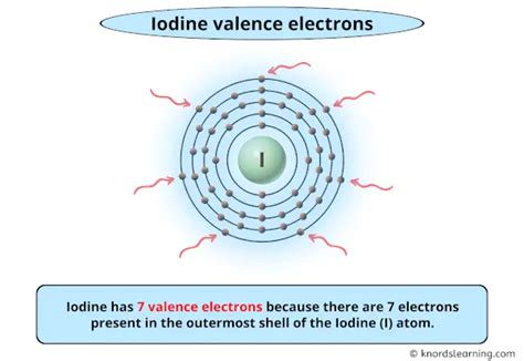 Iodine Valence Electrons (And How to Find them?)