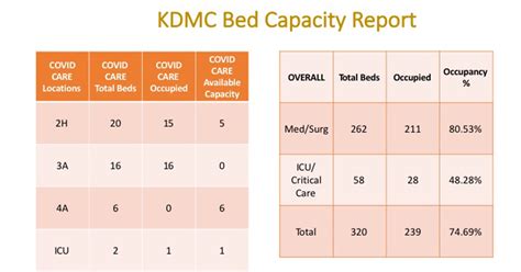 Ashland hospital at capacity, as COVID surges - Mountain Top Media