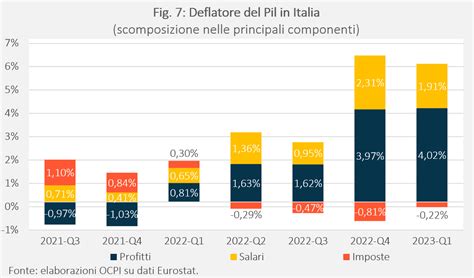 Italia Eurozona A Che Punto Siamo Con Linflazione UIPA