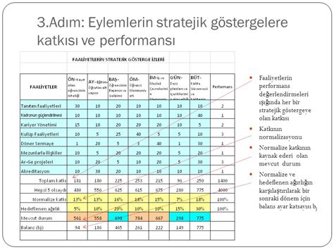 Prof Dr M A Eyler Prof Dr Y C Erensal Marmara Niversitesi M Hendislik