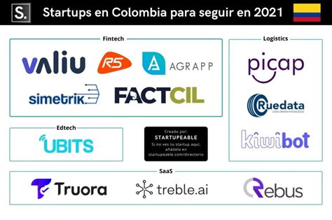 Startups En Colombia A Seguir En Startupeable