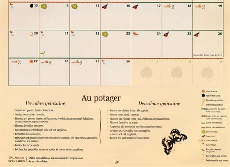 Calendrier Plantations Avel Jardin