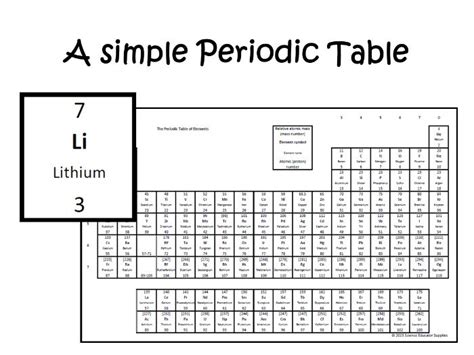 Periodic Table - a simple version | Teaching Resources