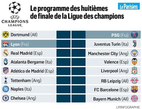 Ligue Des Champions Le Psg La Me De Finale