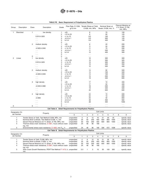 Astm D A Standard Specification For Polyethylene Plastics