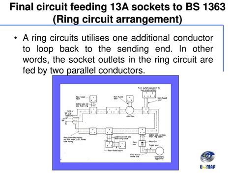 What Is A Spur In Ring Circuit