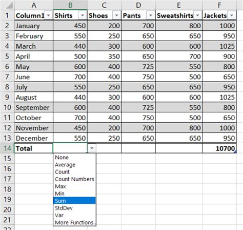 How To Insert A Total Row In A Table In Microsoft Excel