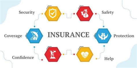 What Is Insurance Definition Benefits And Types Cod4pro